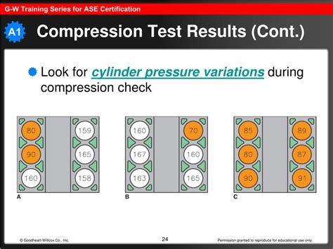 audi a5 compression test|Compression Test Results .